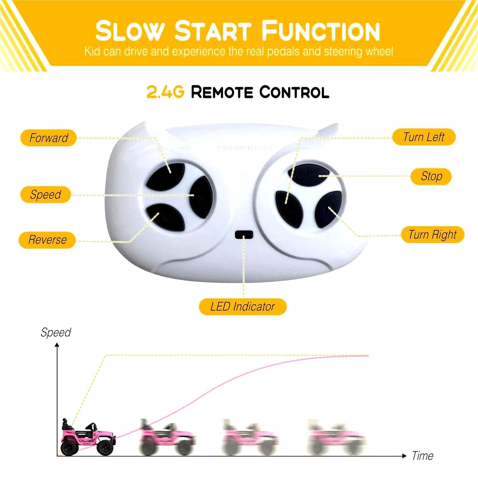 Garvee Rosa 12V Kinder Elektroauto mit Fernbedienung Offroad-Reifen LED Licht und Musik Für Kinder 3-8 Jahre