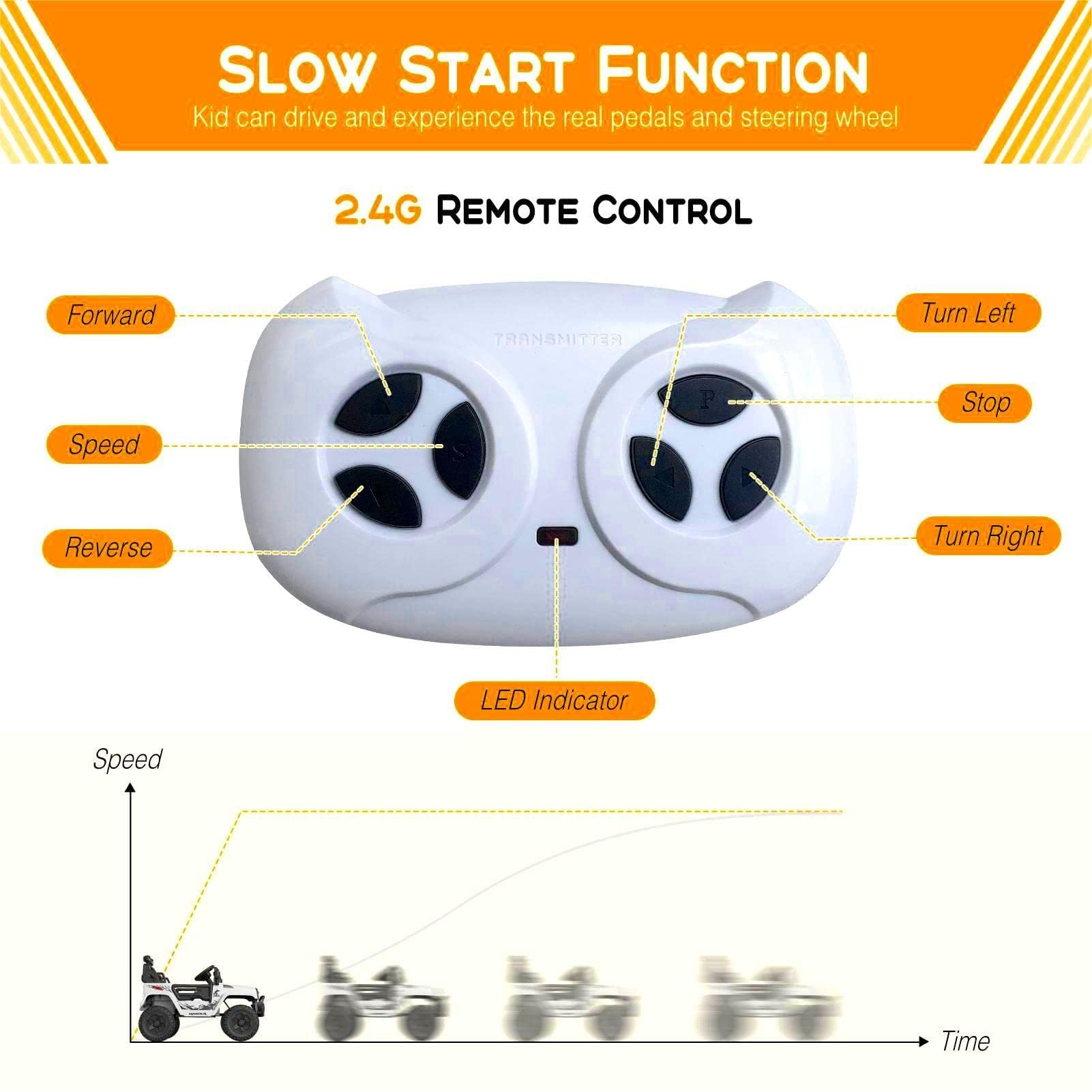 Garvee Weiß 12V Kinder Elektroauto mit Fernbedienung Offroad-Reifen LED Licht und Musik Für Kinder 3-8 Jahre