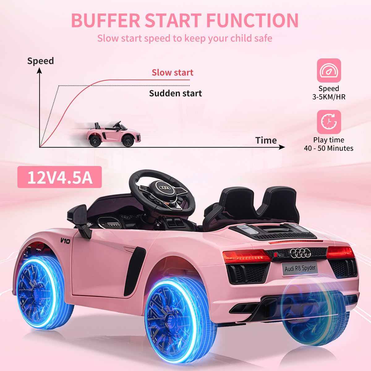Kinder Elektroauto 12 V Batterie und Geschwindigkeit