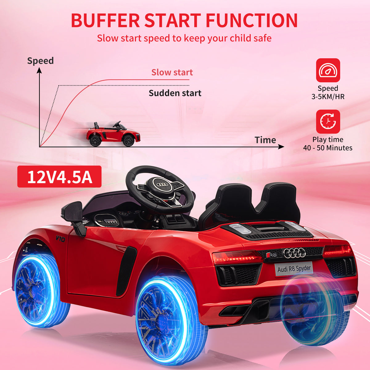 Kinder Elektroauto 12 V Batterie und Geschwindigkeit