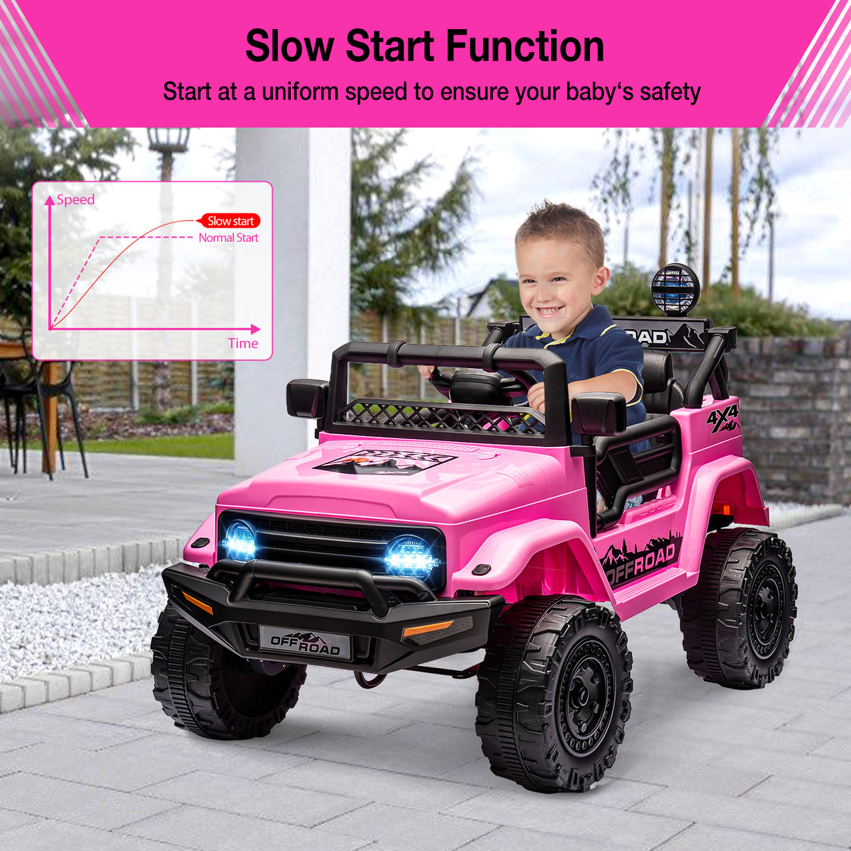 Garvee Kinderauto mit Bluetooth Lautsprecher Hupe und LED Licht