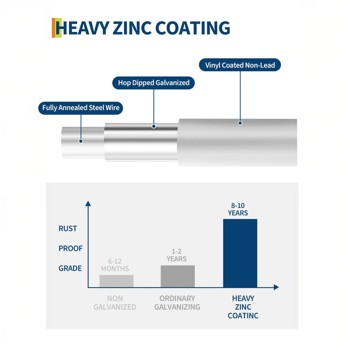 Doppelt verzinkte Struktur
