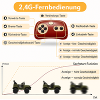 Garvee Armeegrün Elektroauto für Kinder 12V mit Fernbedienung – 2-Sitzer, 5 km/h, Musik & LED-Lichter, 3-8 Jahre