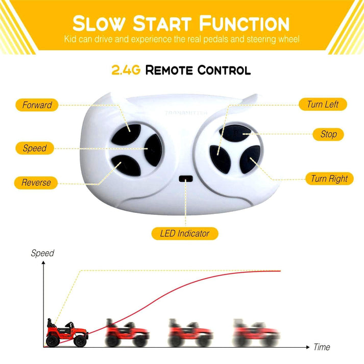 Verwendung der Fernbedienung