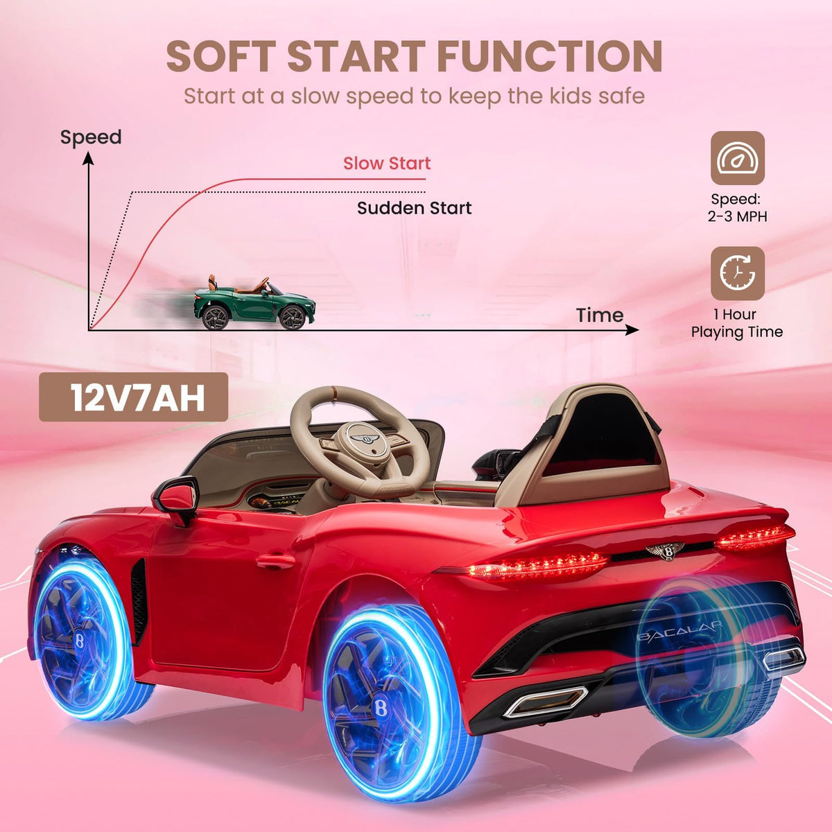 12 V Kinder Elektroauto mit zwei Motoren und langer Fahrzeit