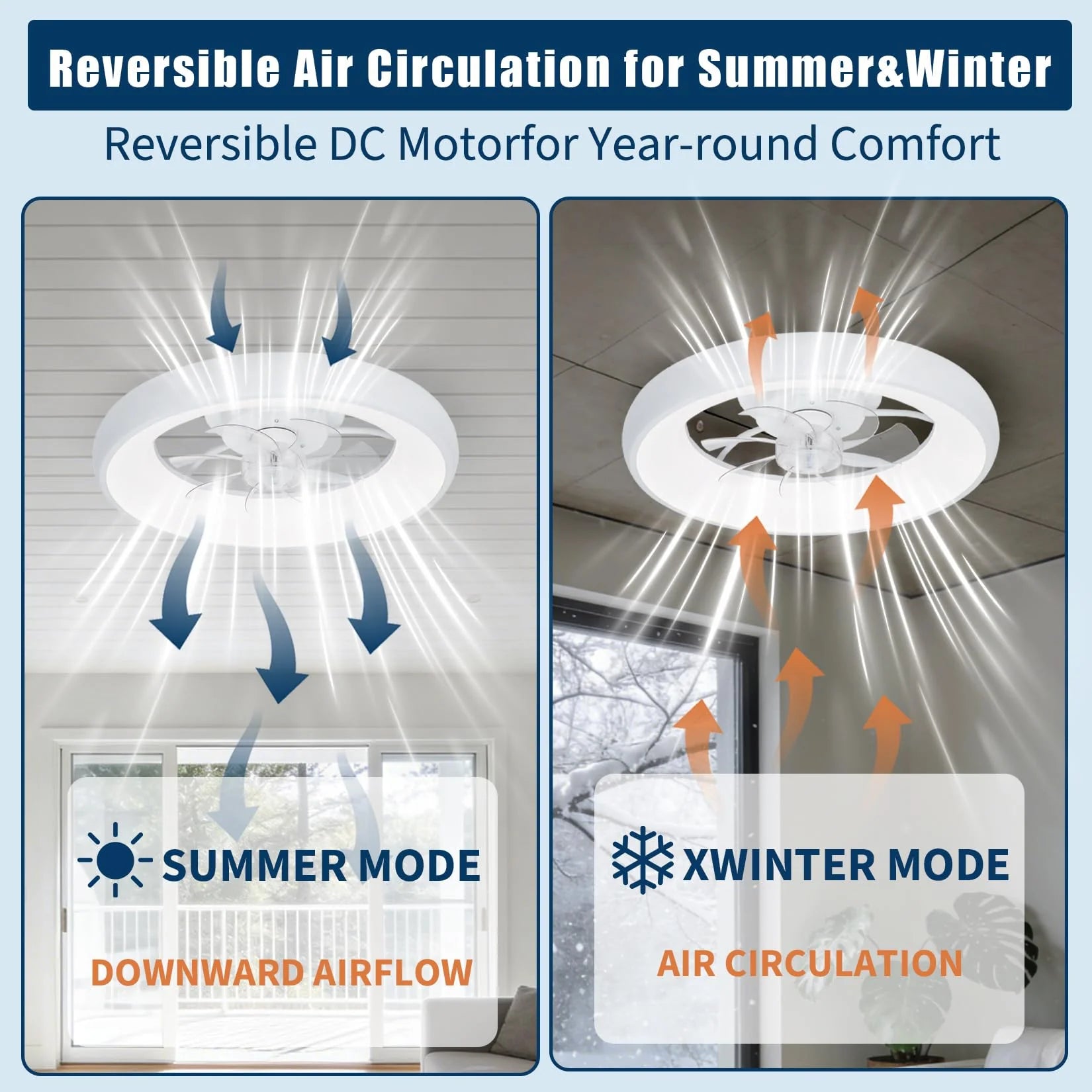 Garvee Deckenventilator Mit LED Licht, Ringdesign, Geräuschlos, Acryl, Für Schlaf & Wohnzimmer, Weiß