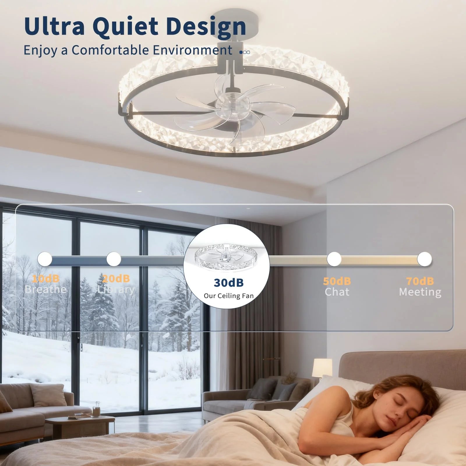 Garvee Deckenventilator Mit Licht & Fernbedienung, LED, Reversibler Motor, 6 Stufen, Schwarz