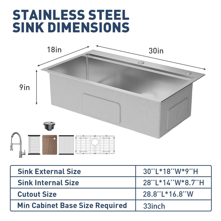 Optimale Dimensionen