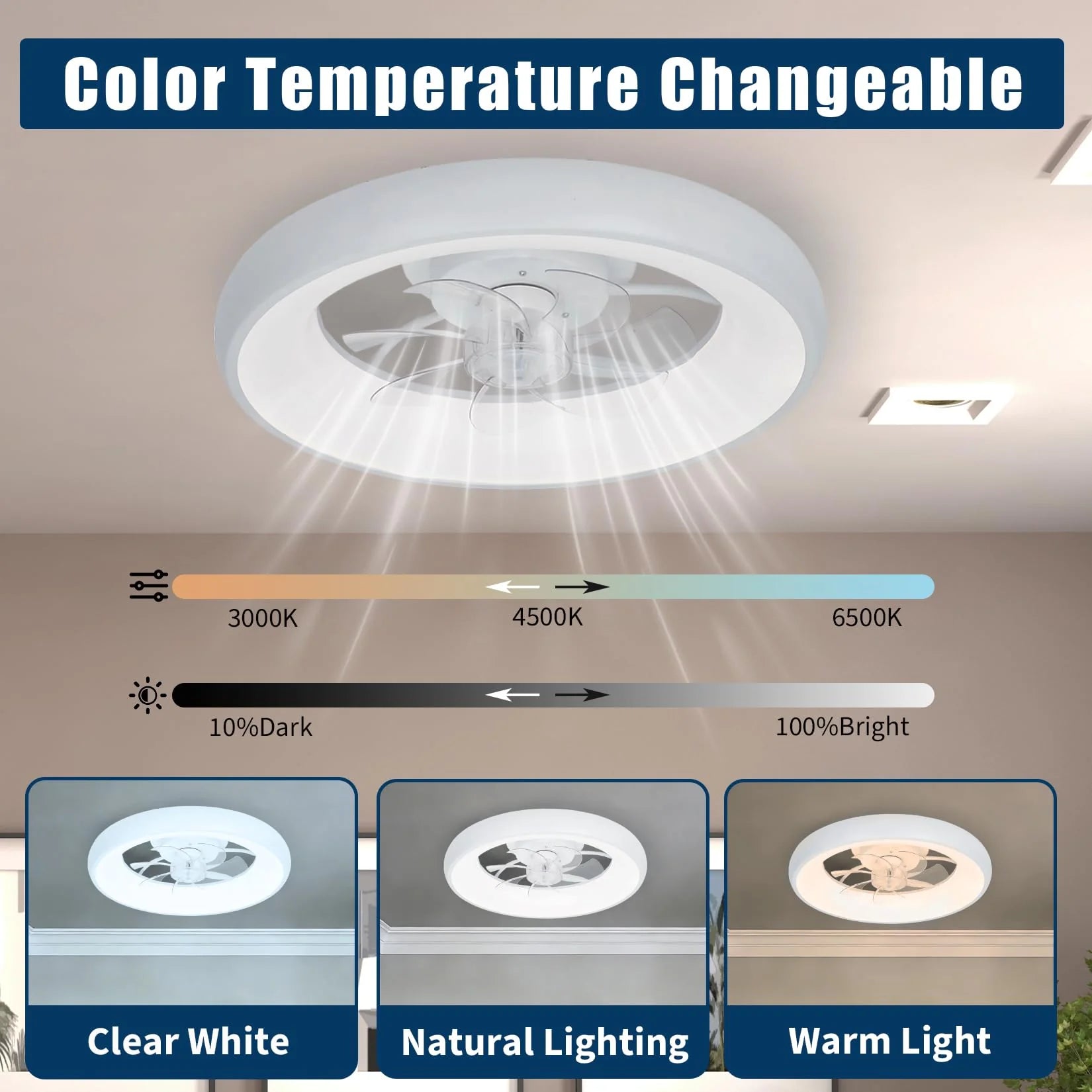 Garvee Deckenventilator Mit LED Licht, Ringdesign, Geräuschlos, Acryl, Für Schlaf & Wohnzimmer, Weiß