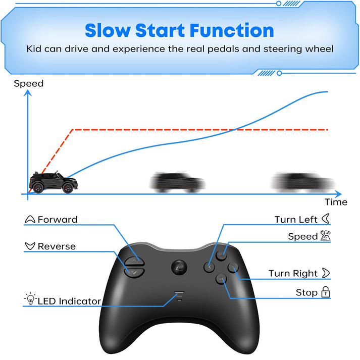 Einfache Bedienung und Spielspaß