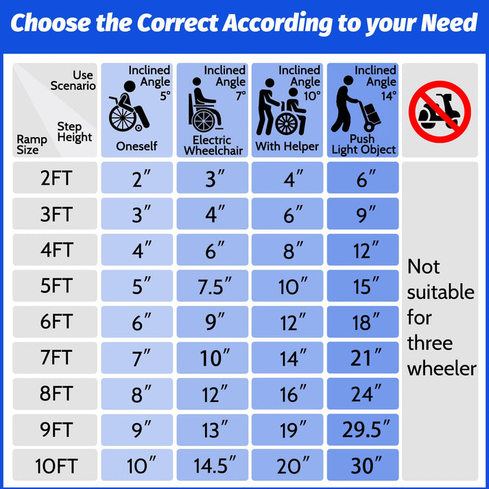 Größentabelle zur Auswahl der richtigen Rampenlänge