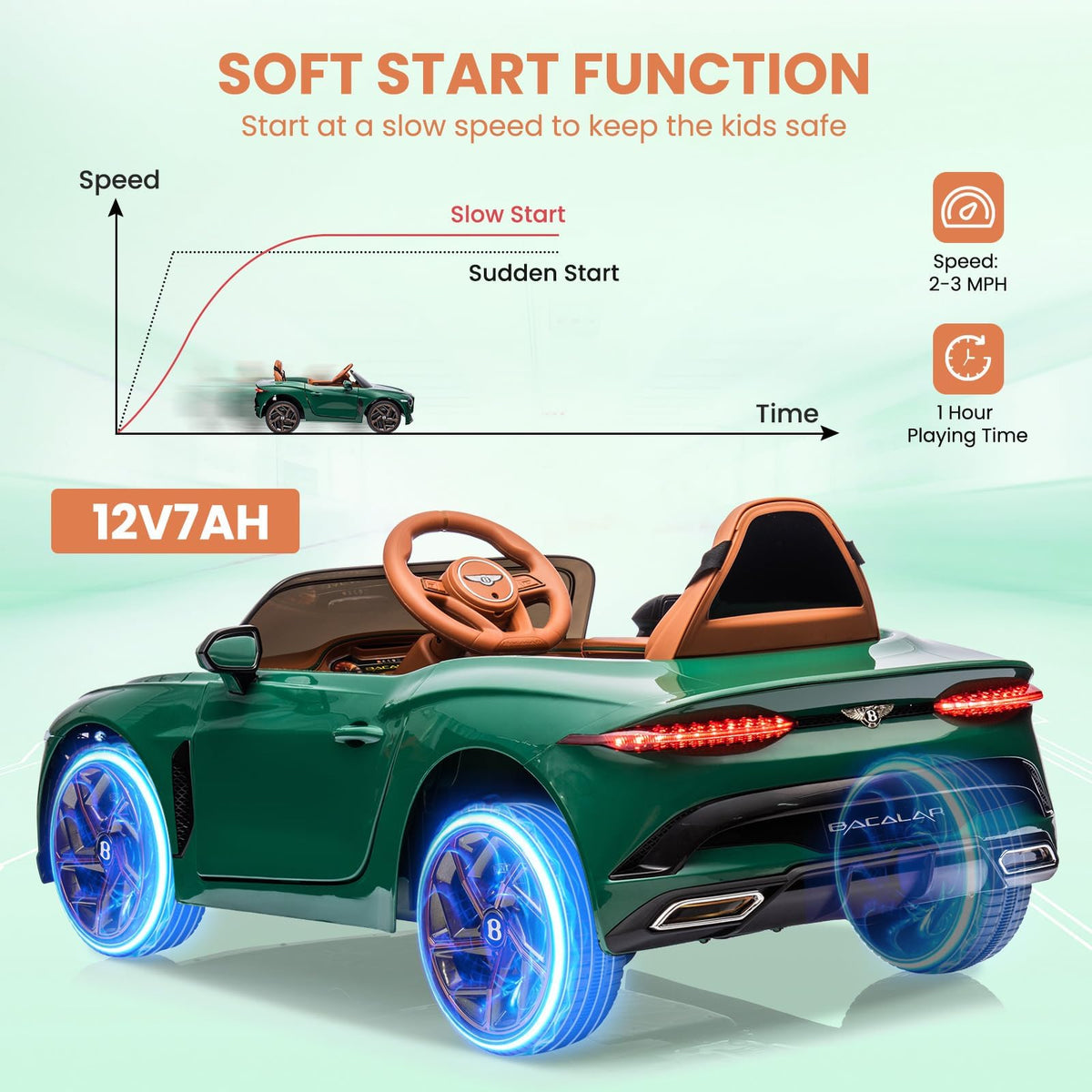 12 V Kinder Elektroauto mit zwei Motoren und langer Fahrzeit