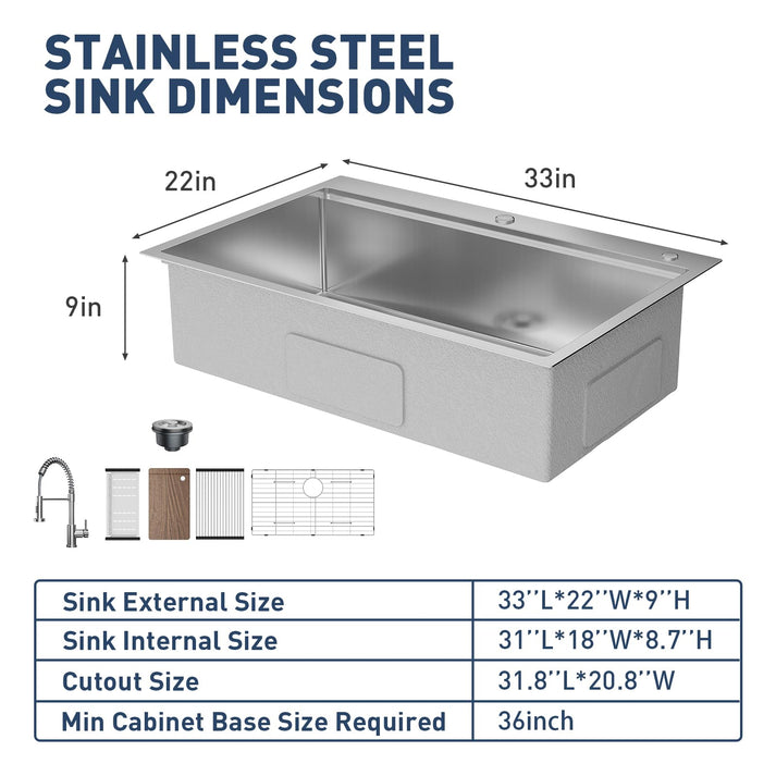Optimale Dimensionen