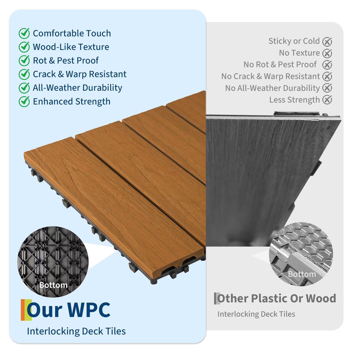 GARVEE Premium WPC Verbundholz im Vergleich zu Plastik- und Holzfliesen
