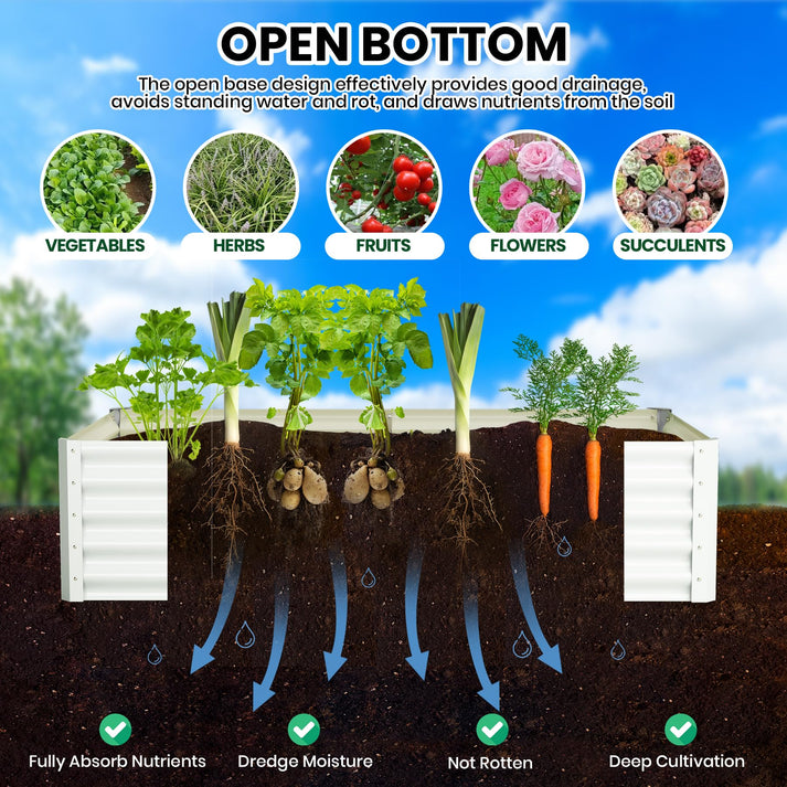 Verbesserte Drainage