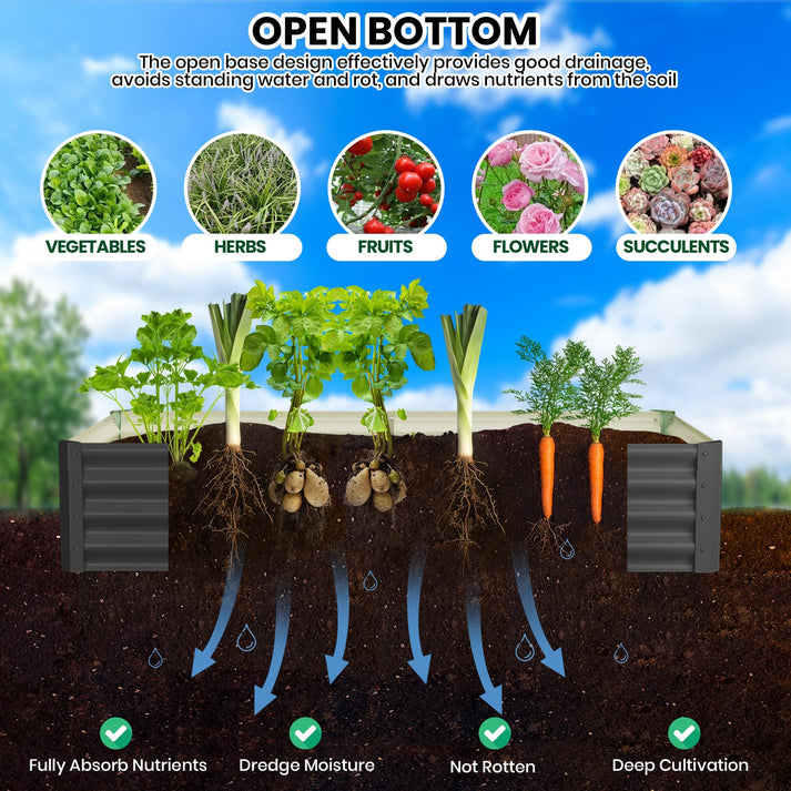 Verbesserte Drainage