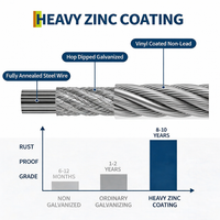 Garvee Drahtgeflecht 0,9×30 m, 1,27 cm Maschen, 19GA Verzinkt, Rostfrei für Garten & Geflügel