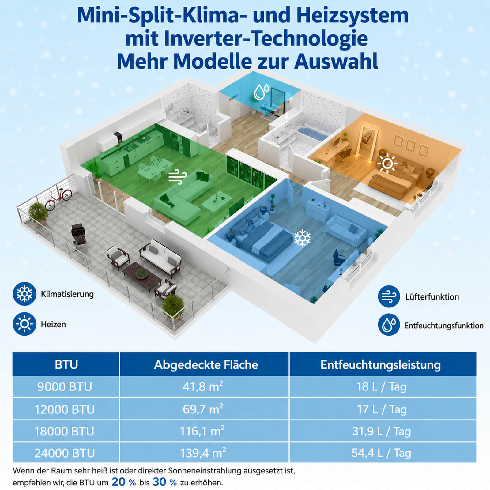 Garvee Inverter-Klimaanlage für verschiedene Raumgrößen