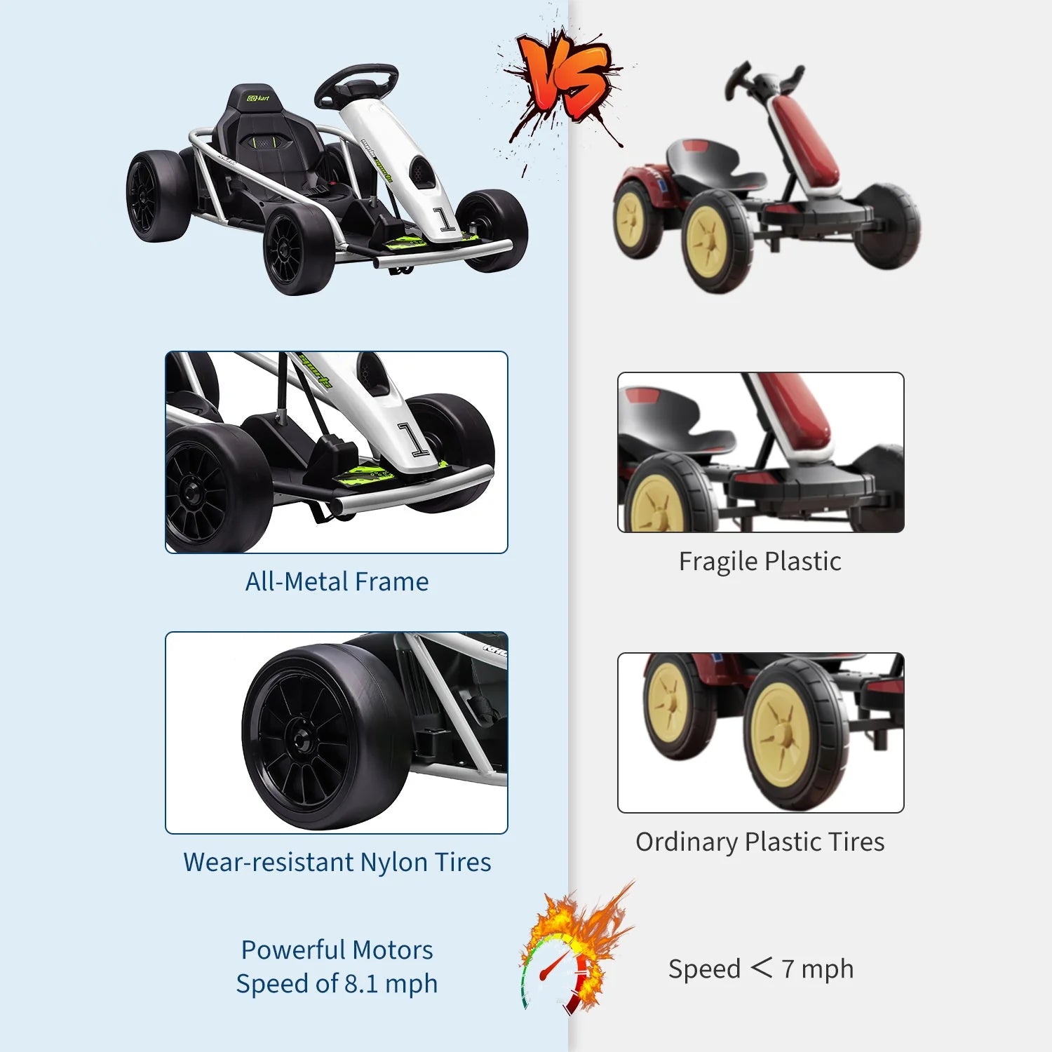 Garvee 24V Elektro-Gokart für Kinder, 2×300W Motoren, Kinder Elektro Drift Kart 8–12, 110×77×54 cm Weiß