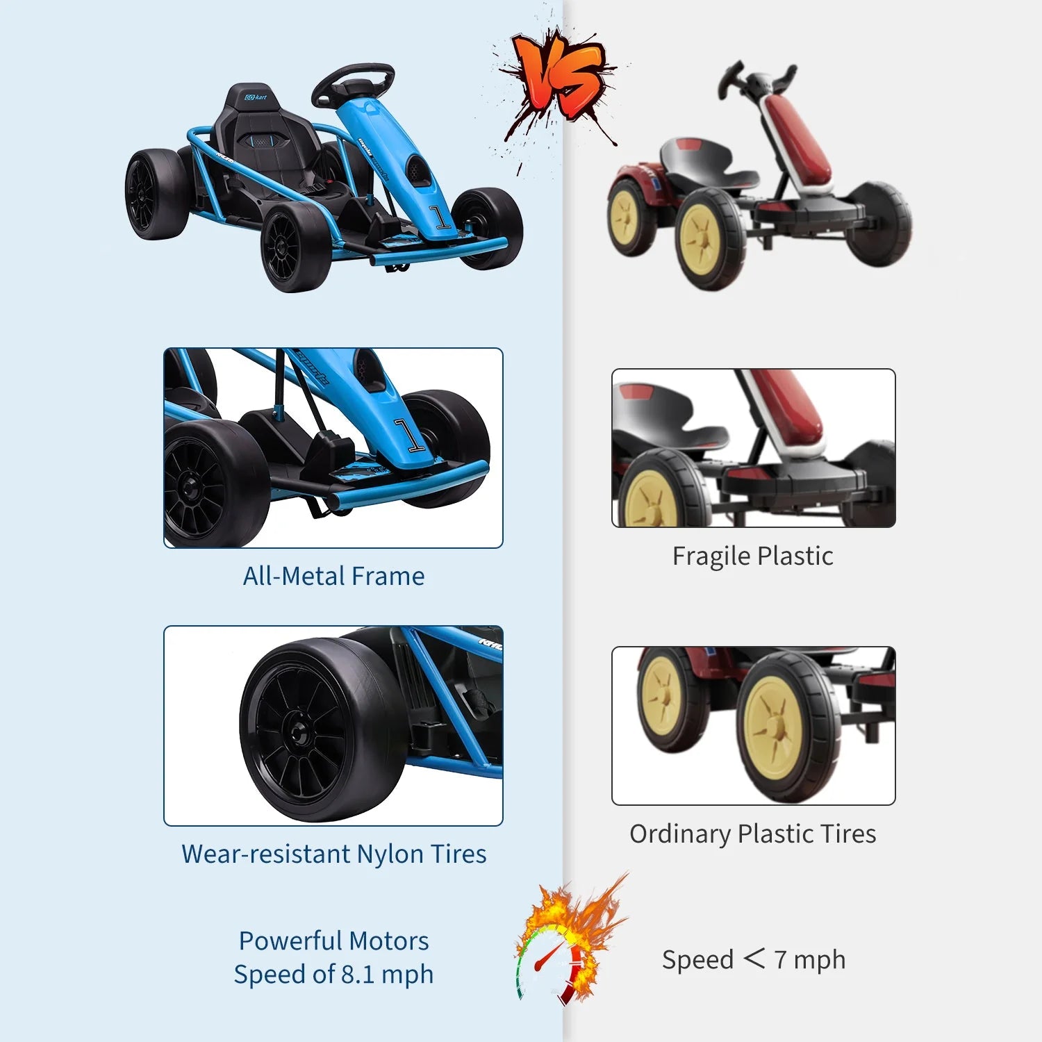Garvee 24V Elektro-Gokart für Kinder, 2×300W Motoren, Kinder Elektro Drift Kart 8–12, 110×77×54 cm Blau