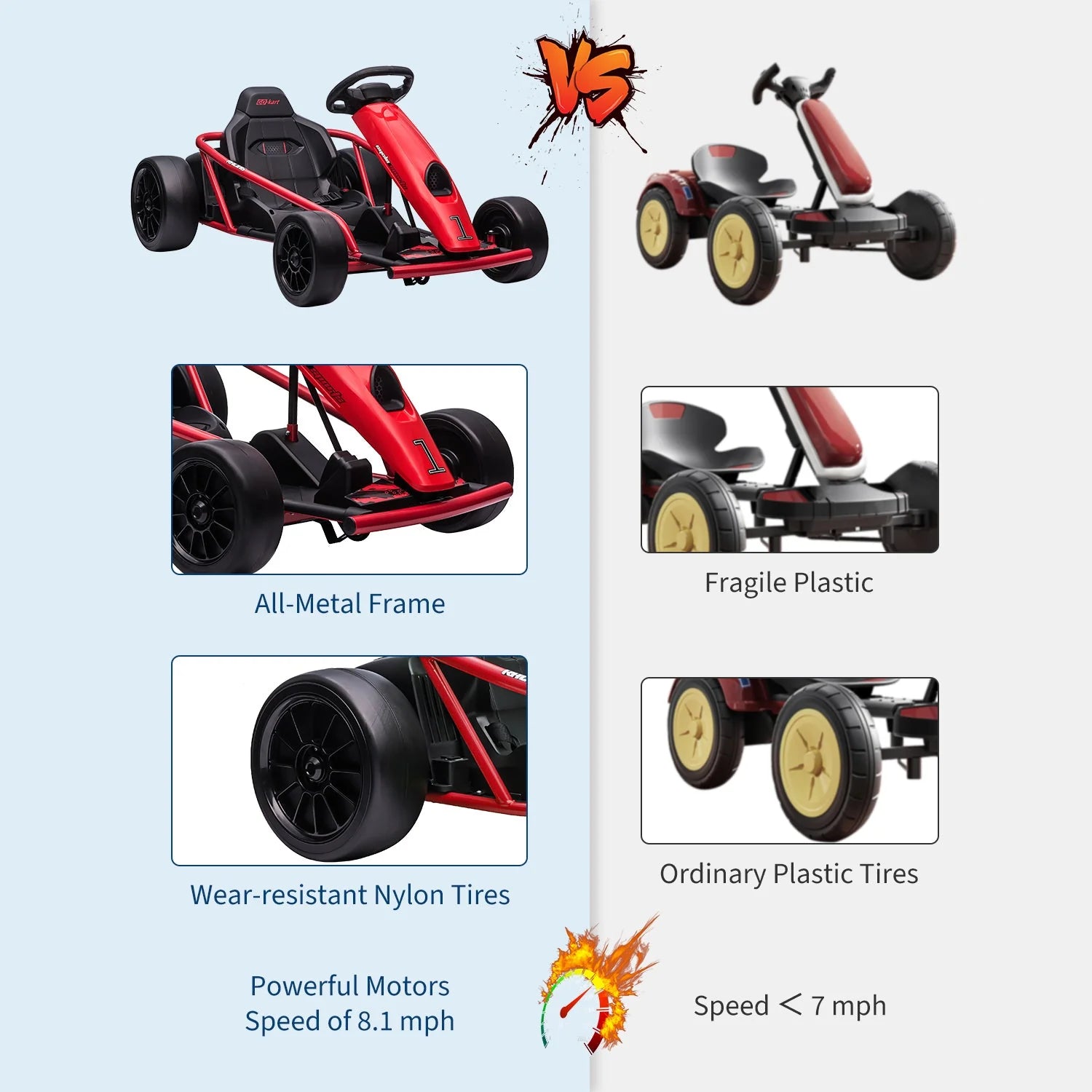 Garvee 24V Elektro-Gokart für Kinder, 2×300W Motoren, Kinder Elektro Drift Kart 8–12, 110×77×54 cm Rot