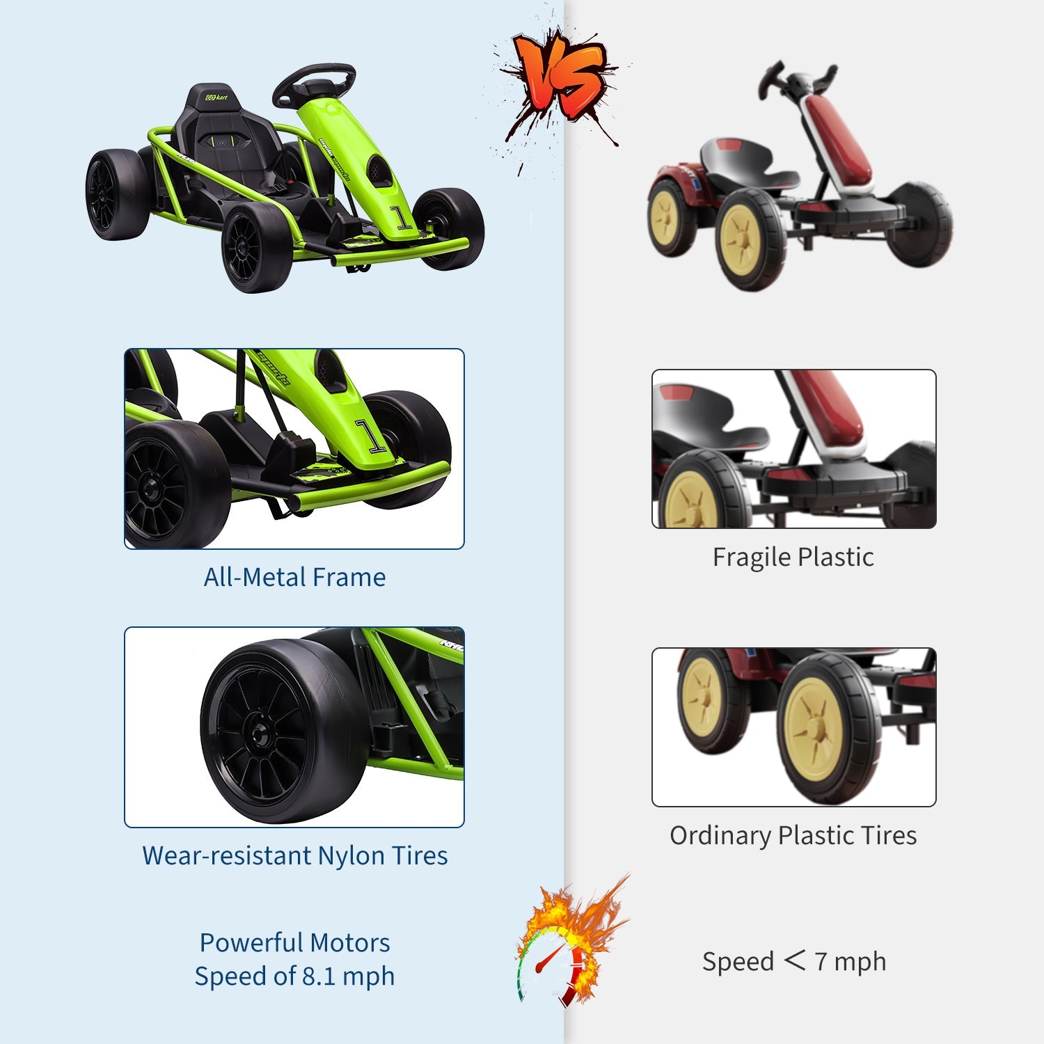 Garvee 24V Elektro-Gokart für Kinder, 2×300W Motoren, Kinder Elektro Drift Kart 8–12, 110×77×54 cm Grün