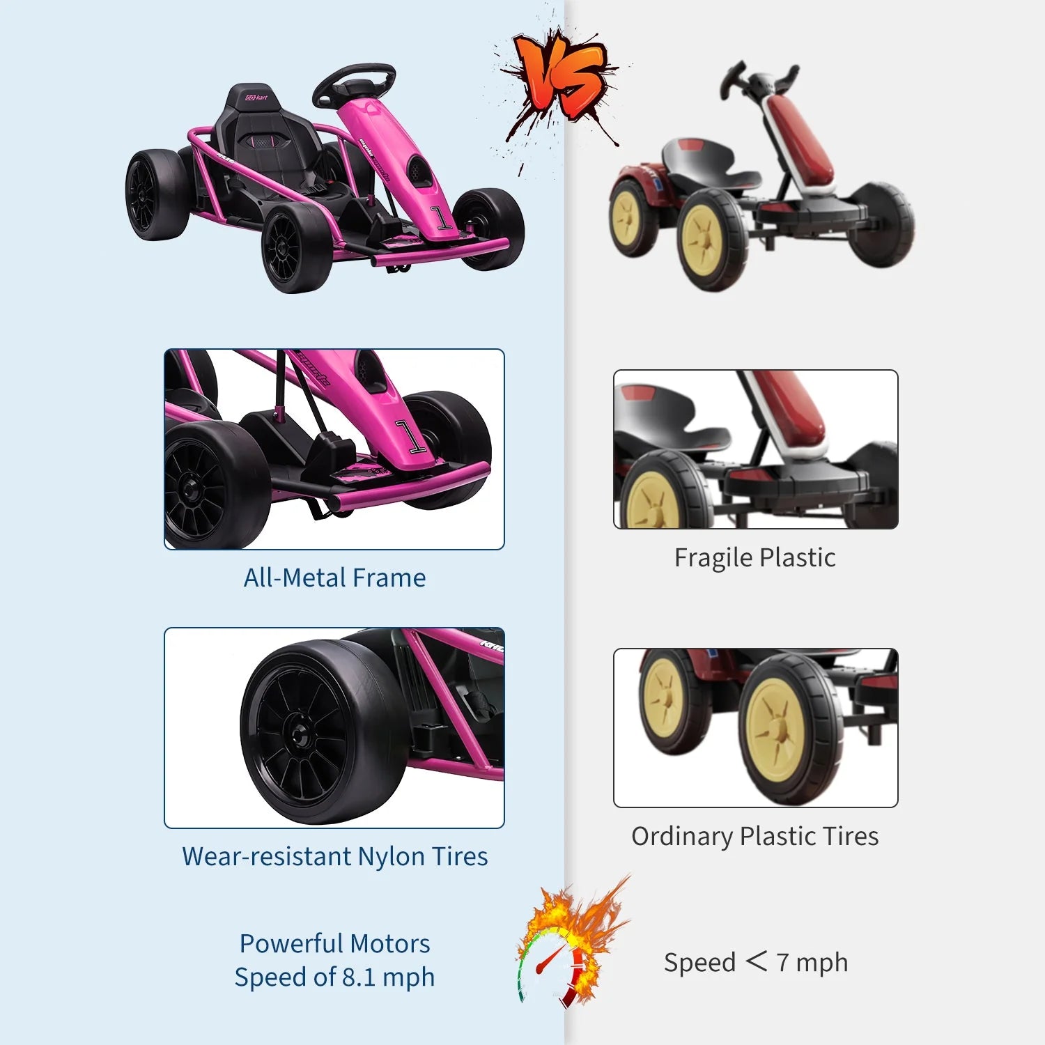 Garvee 24V Elektro-Gokart für Kinder, 2×300W Motoren, Kinder Elektro Drift Kart 8–12, 110×77×54 cm Rosenrot