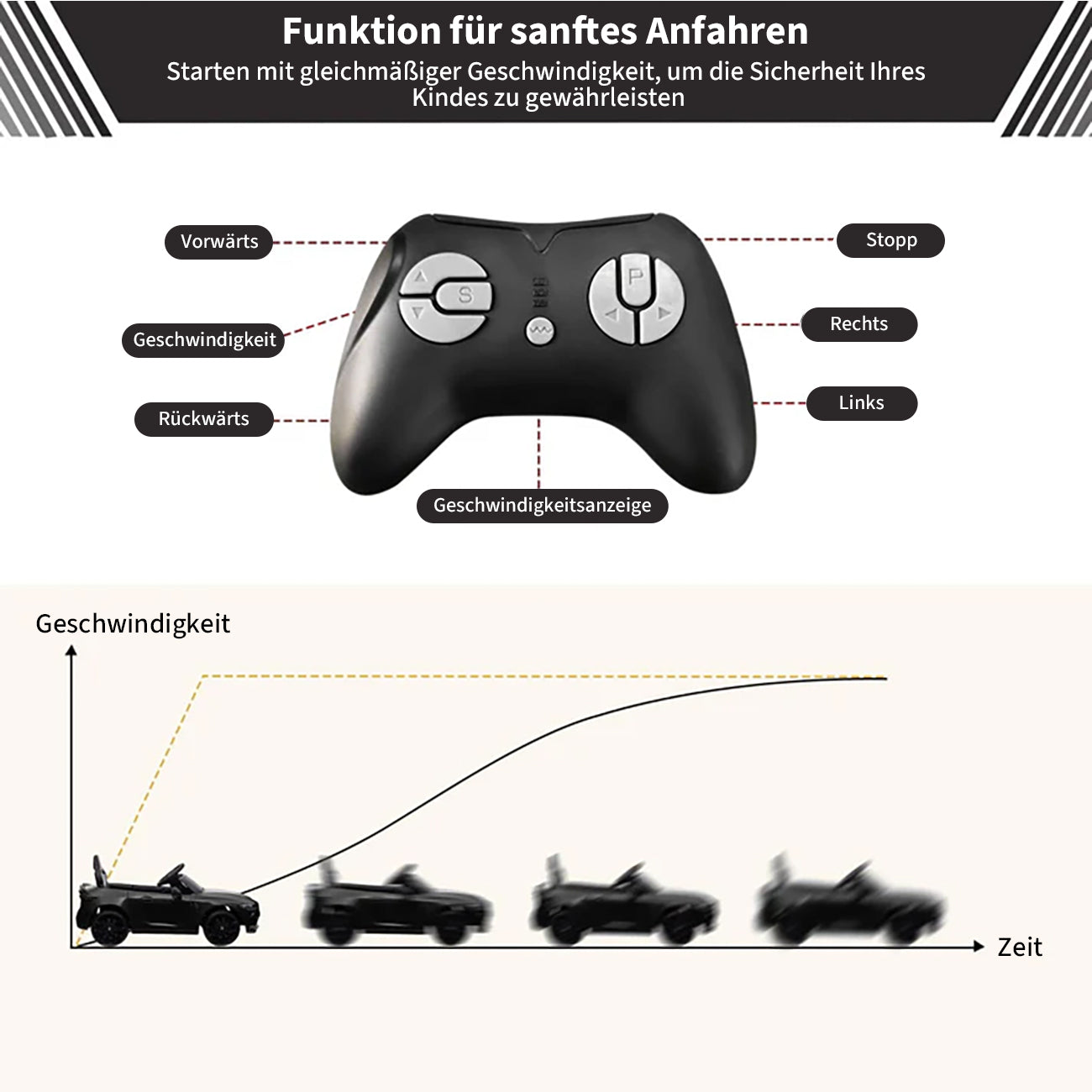 Garvee 12V BMW M4 Kinder Elektroauto – Schwarz, Fernbedienung, Musik, Für 3–8 Jahre