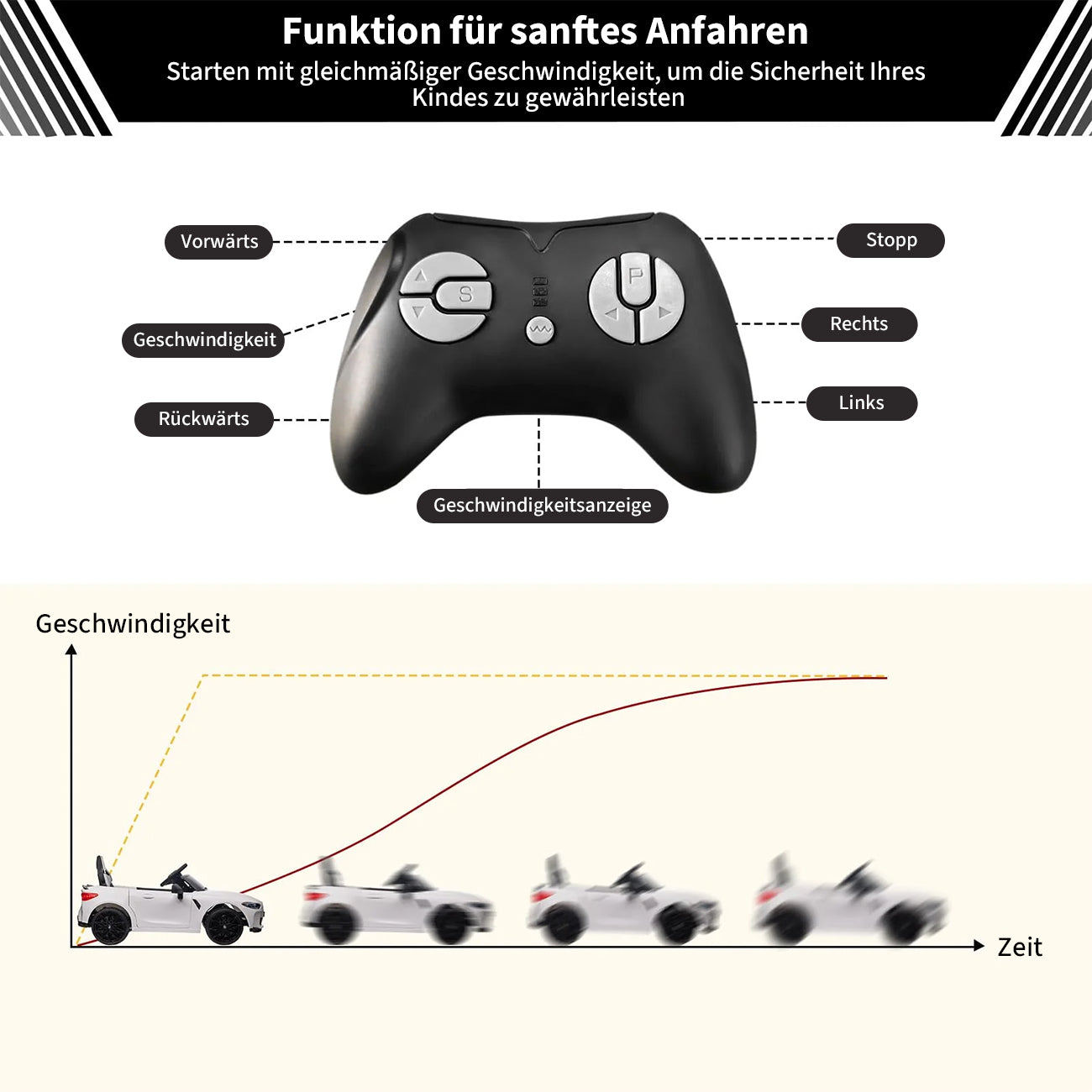 Garvee 12V BMW M4 Kinder Elektroauto – Weiß, Fernbedienung, Musik, Für 3–8 Jahre