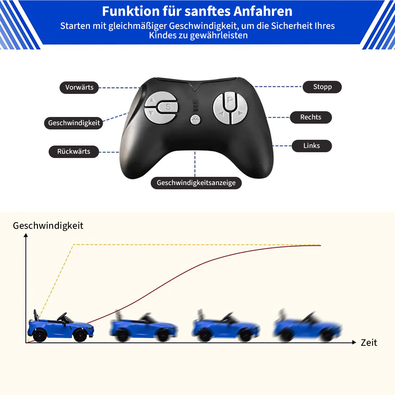 Garvee 12V BMW M4 Kinder Elektroauto – Blau, Fernbedienung, Musik, Für 3–8 Jahre