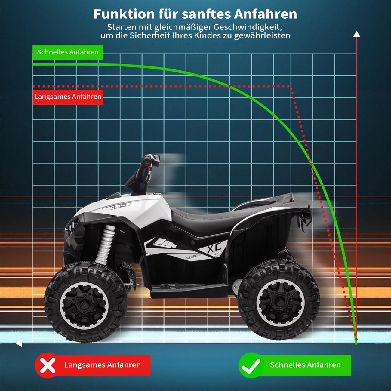 Garvee Kinder Elektroquad – 83×53×56 cm, LED, Musik, Fernbedienung, Ab 3 Jahren