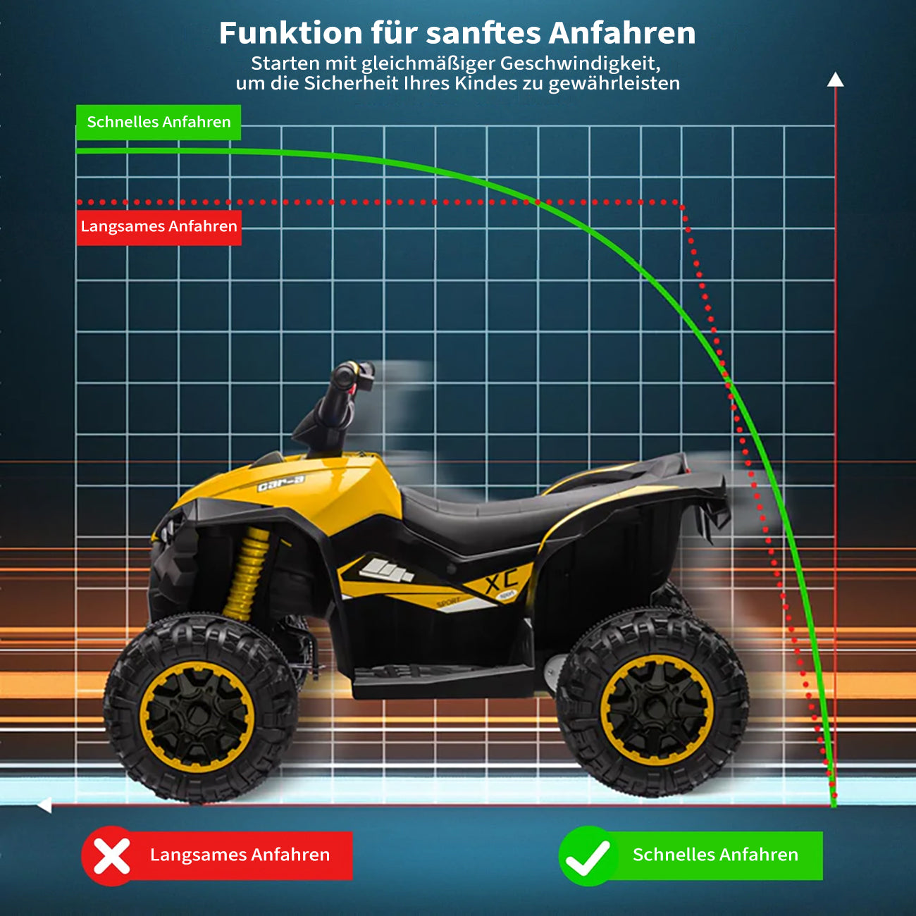 Garvee Kinder Elektroquad – 83×53×56 cm, LED, Musik, Fernbedienung, Ab 3 Jahren