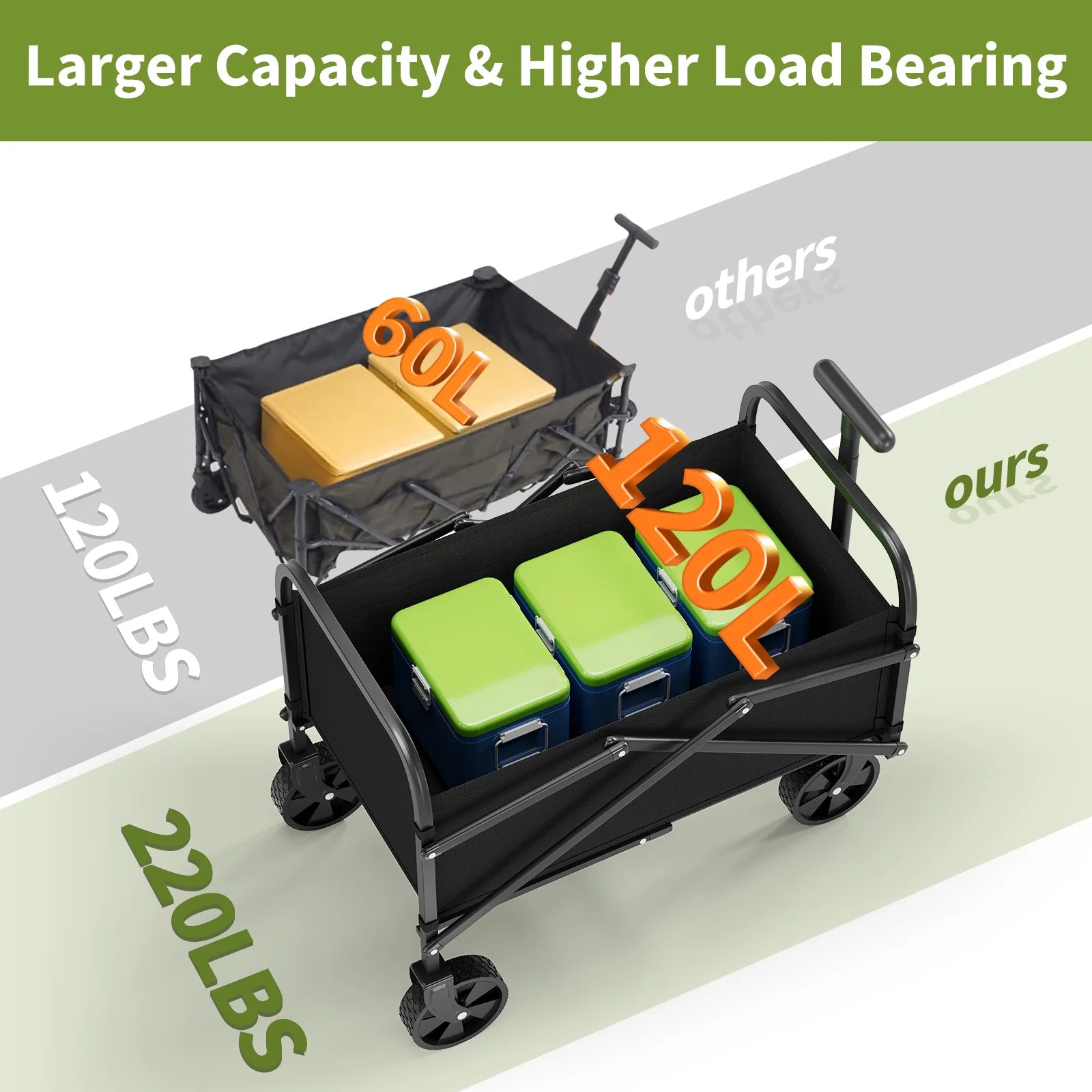 Garvee Bollerwagen Klappbar, 109 kg Tragkraft, 220 L, All Terrain Räder, Für Camping & Garten
